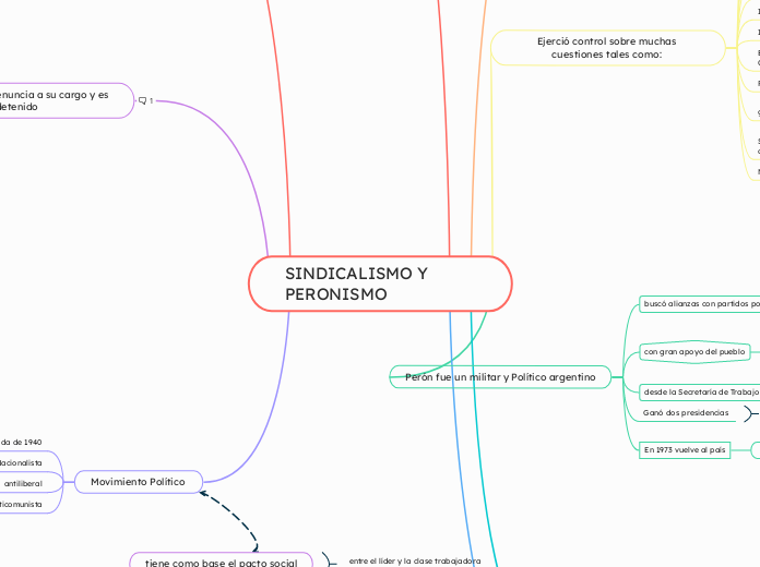 SINDICALISMO Y PERONISMO