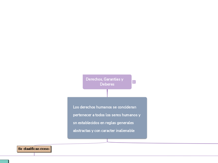 Derechos, Garantias y       Deberes