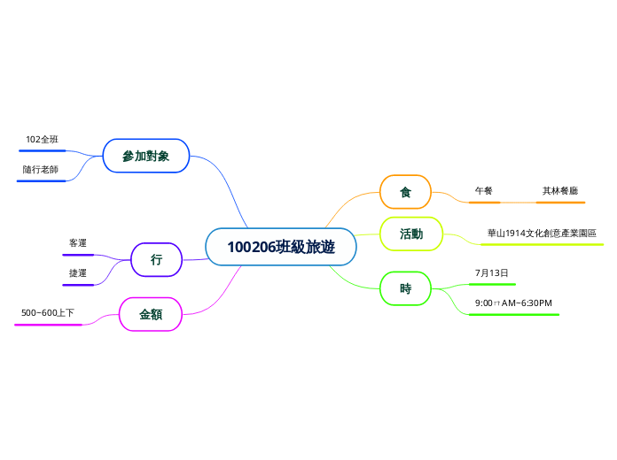 100206班級旅遊