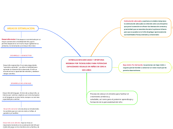 ESTIMULACION ADECUADA Y OPORTUNA MEDIADA POR TECNOLOGÍAS PARA POTENCIAR CAPACIDADES VISUALES EN NIÑOS DE CERO A SEIS AÑOS