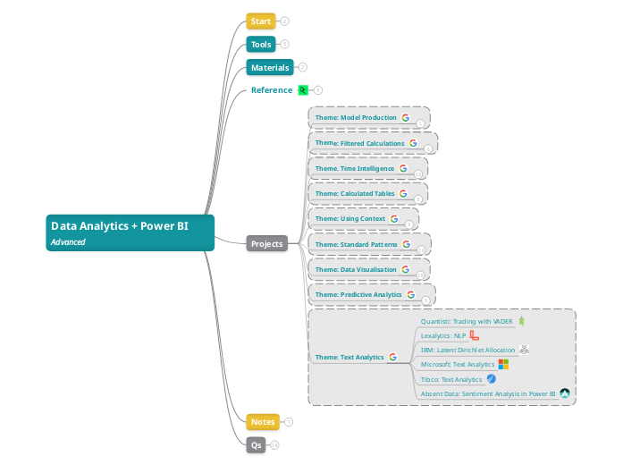 Data Analytics + Power BI Advanced