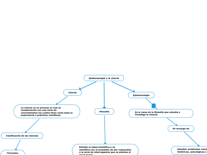 Epistemología y la ciencia