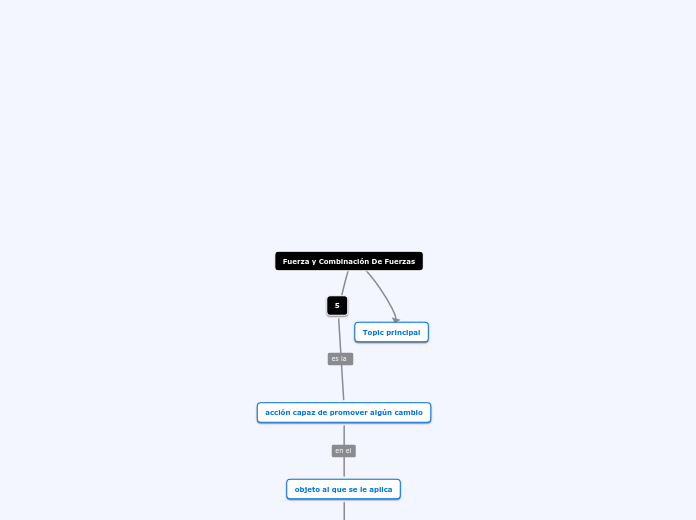 Fuerza y Combinación De Fuerzas