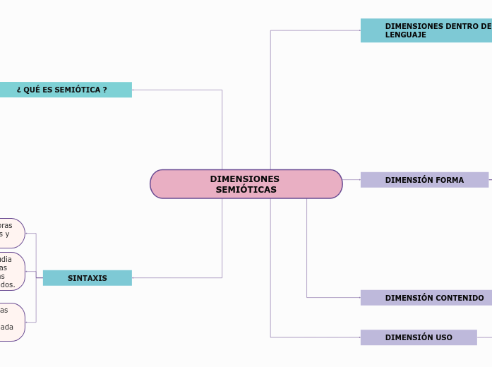 DIMENSIONES SEMIÓTICAS