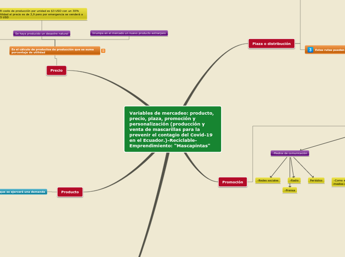 Variables de mercadeo: producto, precio, plaza, promoción y personalización (producción y venta de mascarillas para la prevenir el contagio del Covid-19 en el Ecuador.)-Reciclable-Emprendimiento: "Mascapintas"