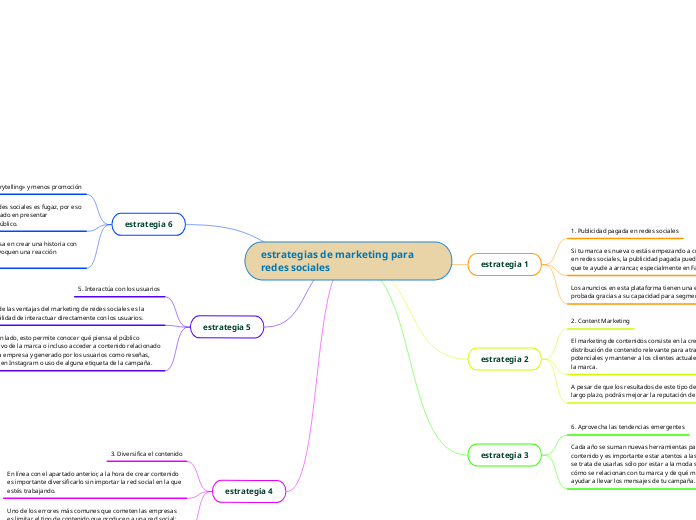 estrategias de marketing para redes sociales