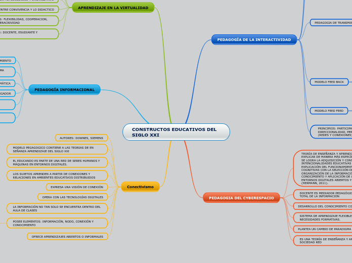 CONSTRUCTOS EDUCATIVOS DEL SIGLO XXI