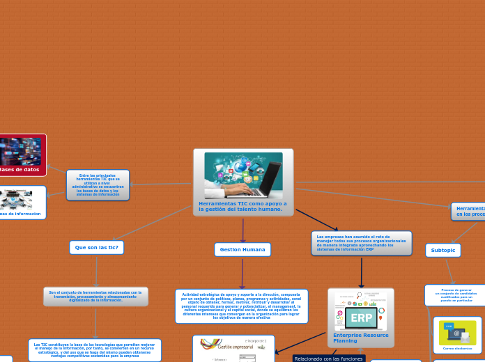 Herramientas TIC como apoyo a la gestión del talento humano.
