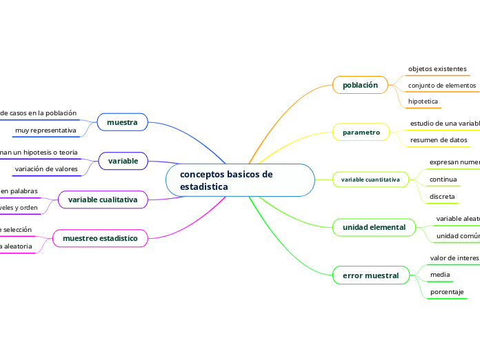 conceptos basicos de estadistica