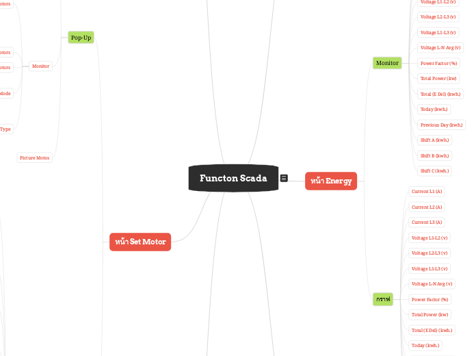 Functon_Scada