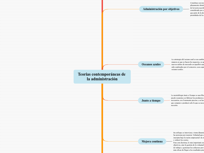 Teorias contemporáneas de la administración