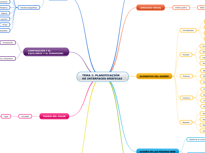 TEMA 1: PLANIFICACIÓN DE INTERFACES GRÁFICAS