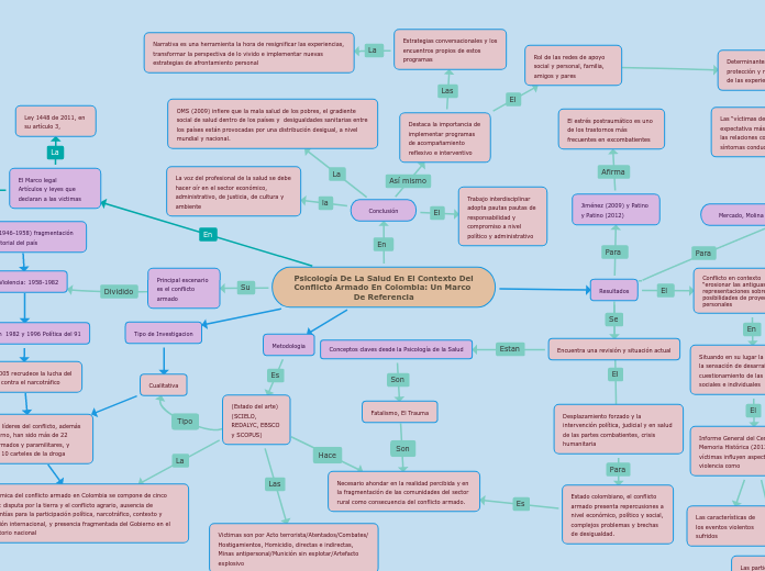 Psicología De La Salud En El Contexto Del Conflicto Armado En Colombia: Un Marco De Referencia