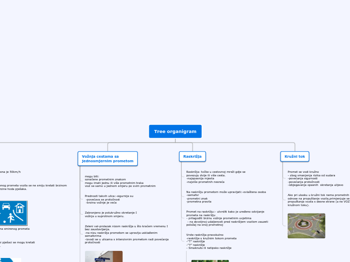 Tree organigram