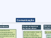 Fluxograma de Comunicação