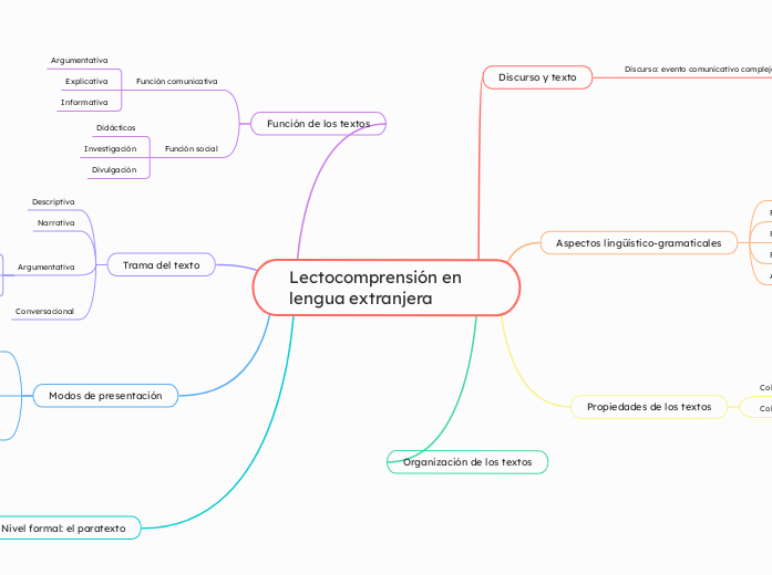 Lectocomprensión en lengua extranjera