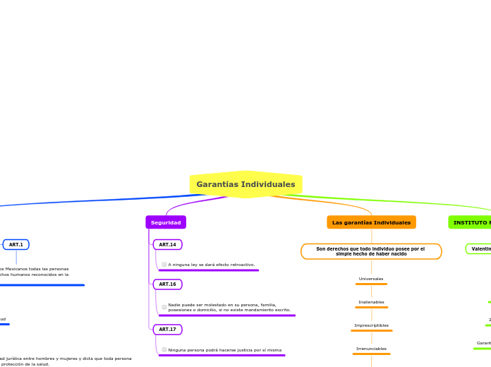Garantías Individuales