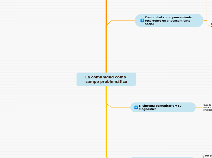 La comunidad como campo problemático