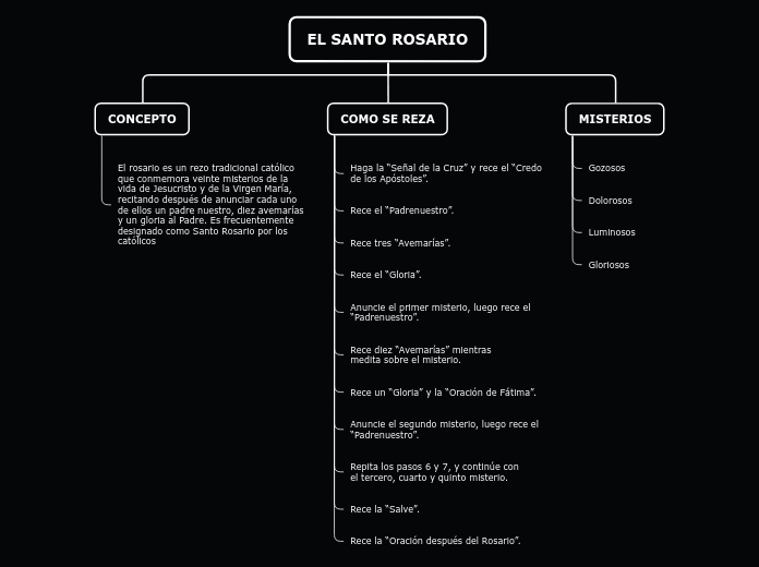 Organigrama arbol