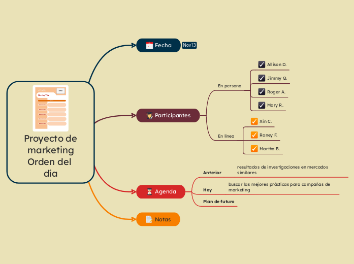 Orden del día de la reunión del proyecto de marketing