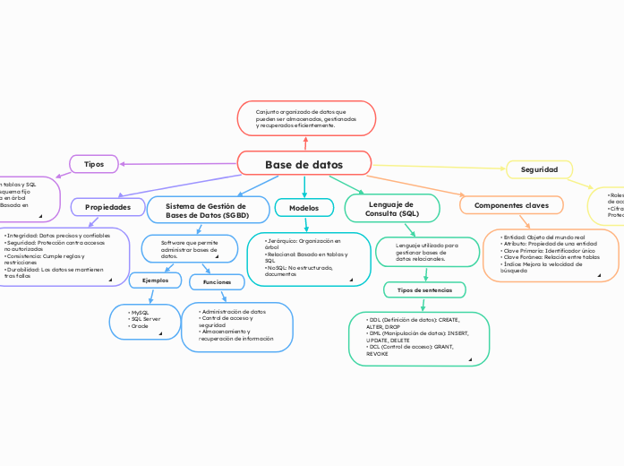 Base de datos