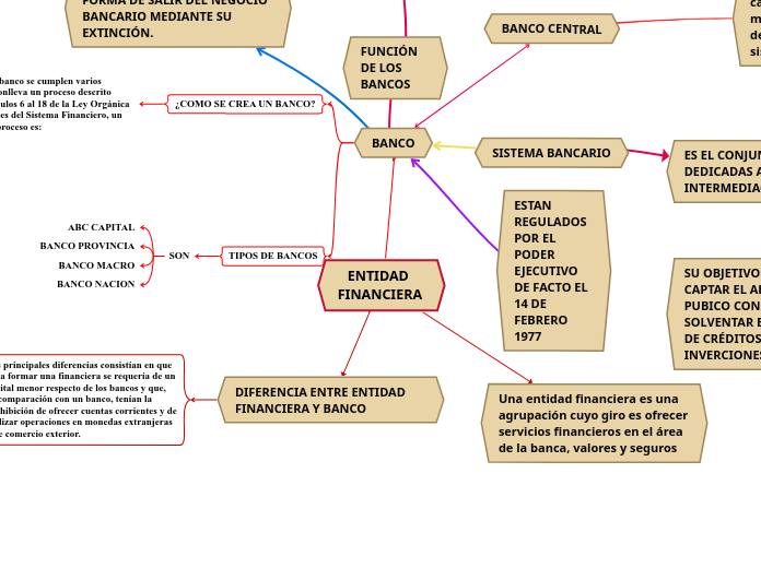 ENTIDAD FINANCIERA