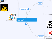 Software y permisos de software-