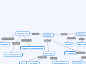 Mapa Conceptual