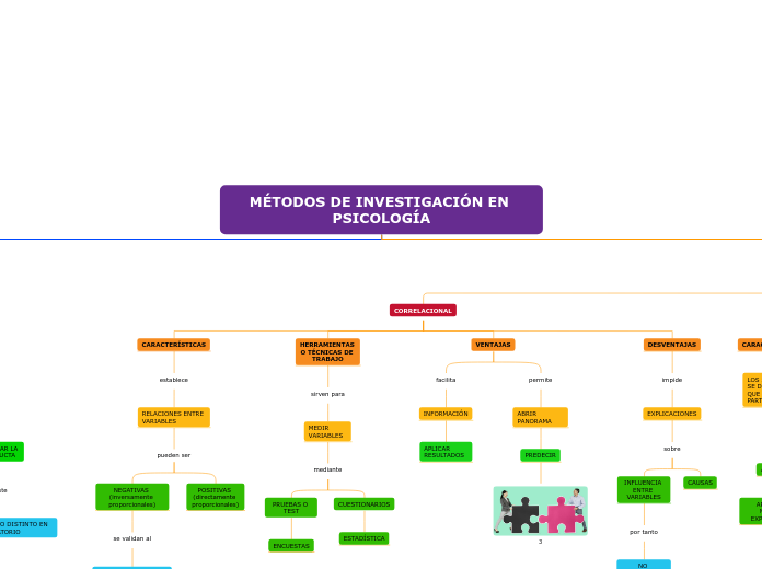 MÉTODOS DE INVESTIGACIÓN EN PSICOLOGÍA