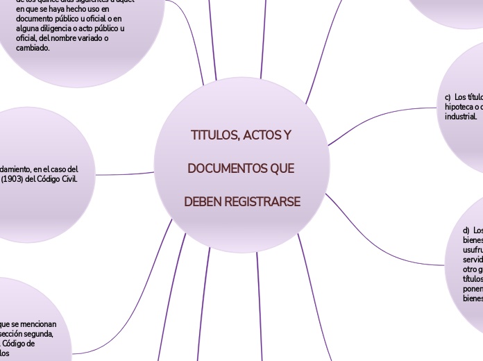 TITULOS, ACTOS Y DOCUMENTOS QUE DEBEN REGISTRARSE