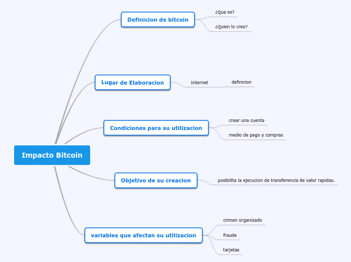 Impacto Bitcoin