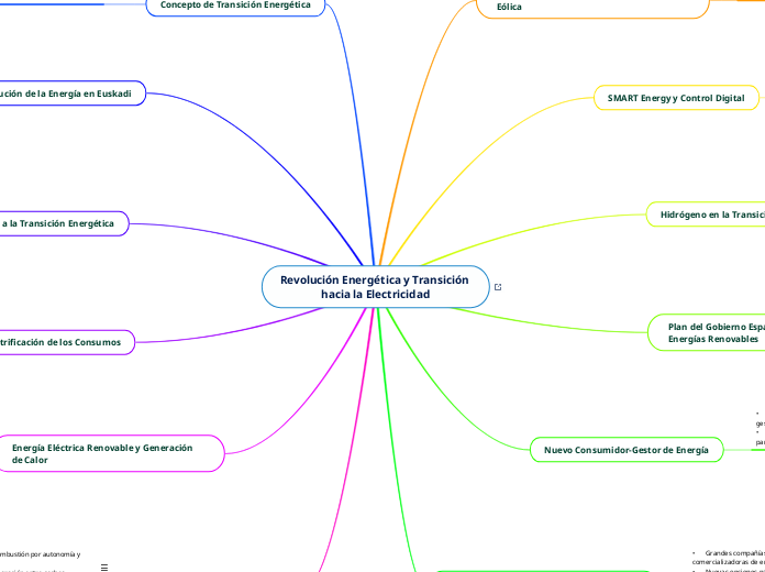 Revolución Energética y Transición hacia la Electricidad