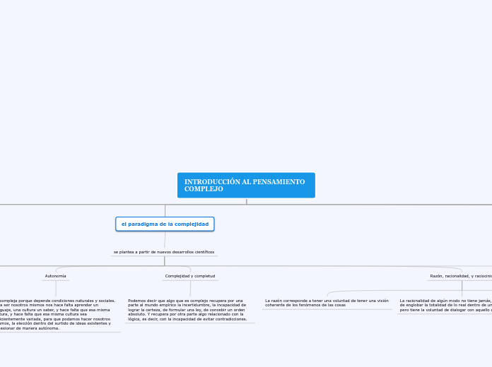 Introduccion al pensamiento complejo