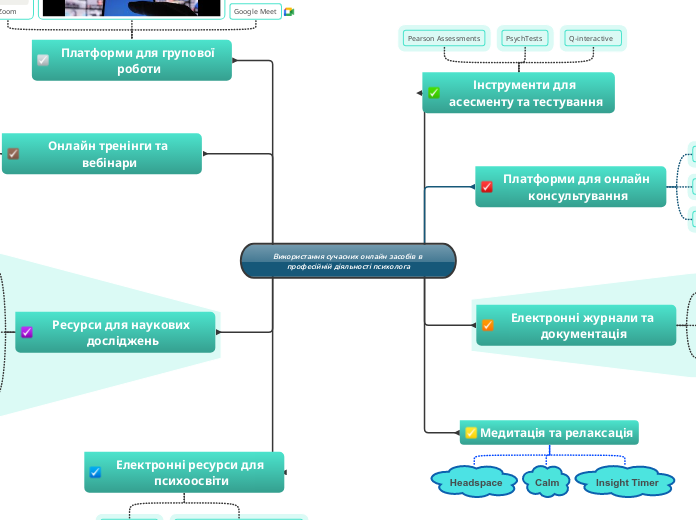 Використання сучасних онлайн засобів в професійній діяльності психолога