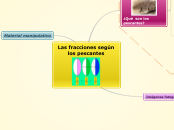 mapa mental de Roxana