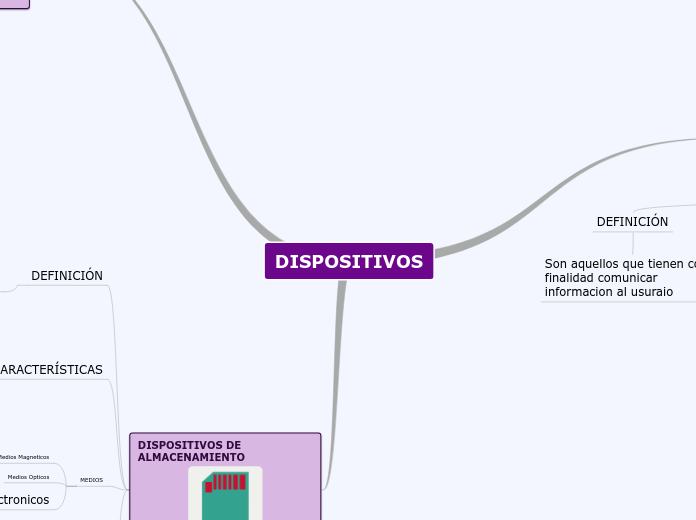 DISPOSITIVOS