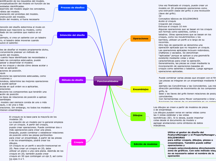 Funcionalidades 