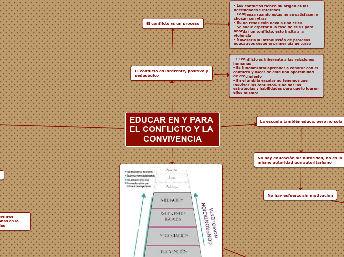 EDUCAR EN Y PARA EL CONFLICTO Y LA CONVIVENCIA