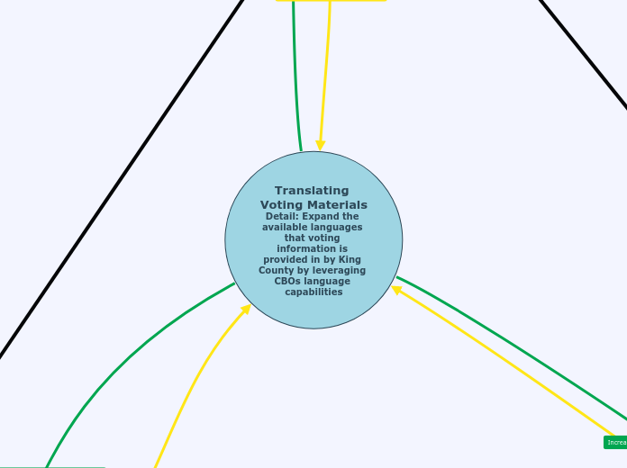 Civic Commons 2020 -- Voting Mini-Catalyst #1 - TSP