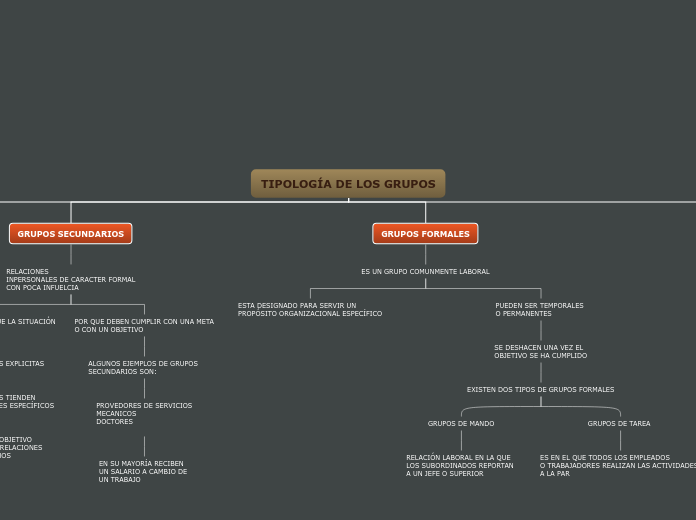 TIPOLOGÍA DE LOS GRUPOS