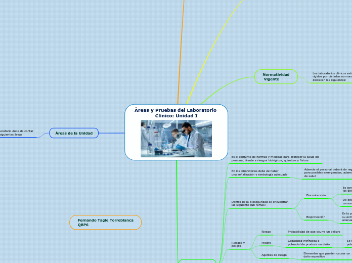 Àreas y Pruebas del Laboratorio Clínico: Unidad I