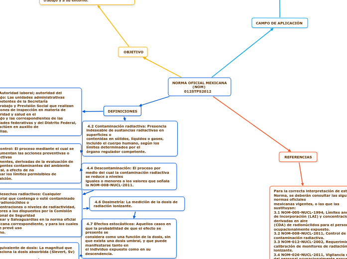 NORMA OFICIAL MEXICANA
                 (NOM)
          012STPS2012