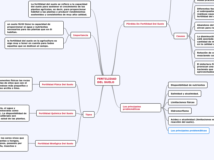 FERTILIDAD DEL SUELO