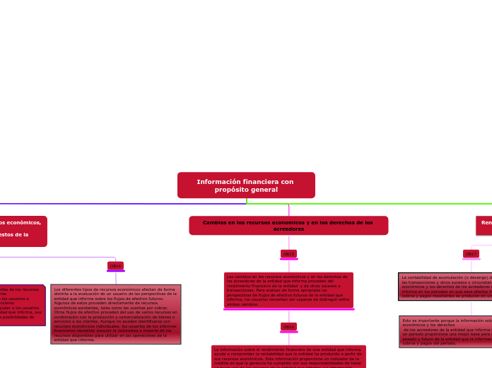 3.3.6 Información financiera con propósito general