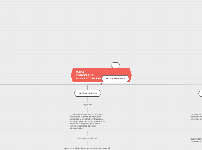 mapa conceptual planeacion financiera