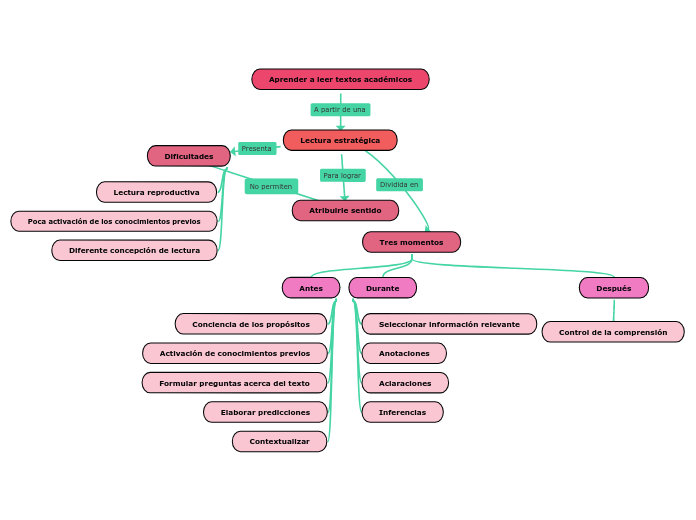 Esquema estrategias