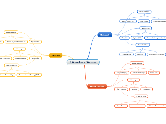 3 Branches of Devices