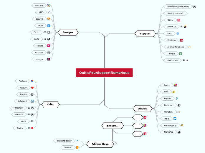 OutilsPourSupportNumerique