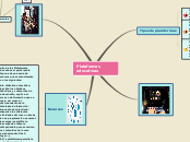 Sample Mind Map