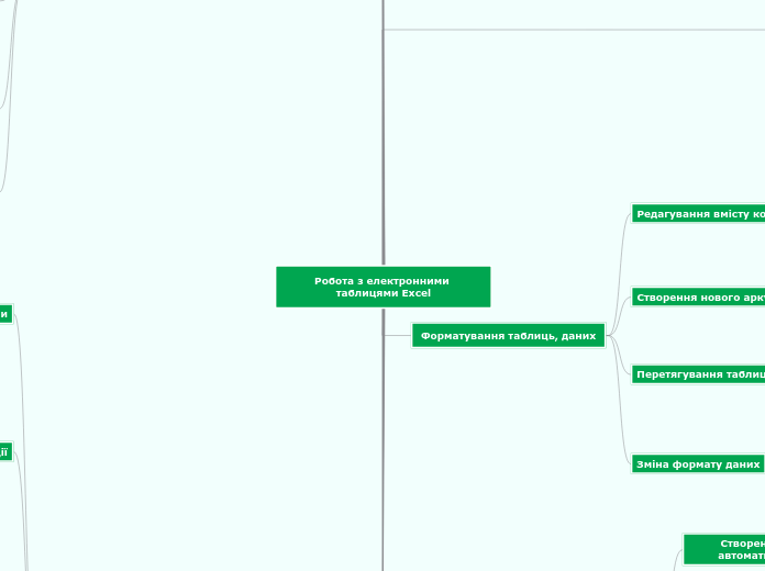 Робота з електронними таблицями Excel